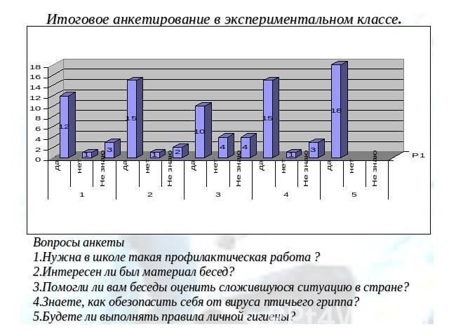 Итоговое анкетирование в экспериментальном классе. Вопросы анкеты 1.Нужна в школе такая профилактическая работа ?2.Интересен ли был материал бесед?3.Помогли ли вам беседы оценить сложившуюся ситуацию в стране?4.Знаете, как обезопасить себя от вируса…