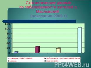 Статистические данныепо заболеваемости жителей п. Масловский (показания 2009 г)