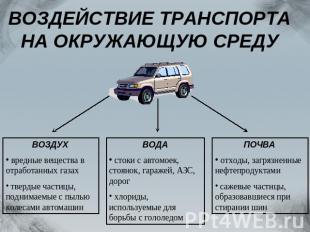 ВОЗДЕЙСТВИЕ ТРАНСПОРТА НА ОКРУЖАЮЩУЮ СРЕДУ ВОЗДУХ вредные вещества в отработанны