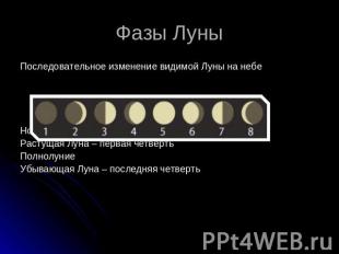 Фазы Луны Последовательное изменение видимой Луны на небеНоволуниеРастущая Луна