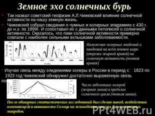 Земное эхо солнечных бурь Так назвал советский геофизик А.Л.Чижевский влияние со
