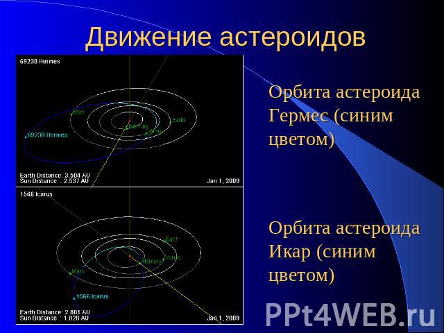 Движение астероидов Орбита астероида Гермес (синим цветом) Орбита астероида Икар (синим цветом)