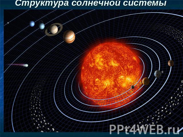 Структура солнечной системы