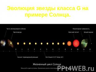 Эволюция звезды класса G на примере Солнца.
