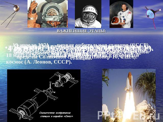 ВАЖНЕЙШИЕ ЭТАПЫ: 12 апреля 1981 — вывод на орбиту первого корабля многоразового использования («Колумбия», США). 18 марта 1965 — первый выход человека в открытый космос (А. Леонов, СССР).