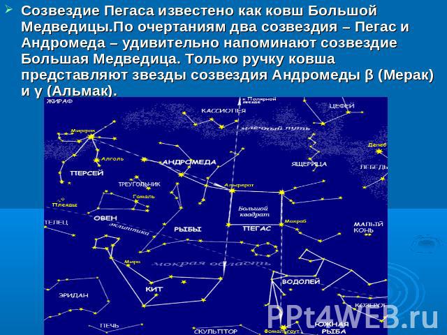Созвездие Пегаса известено как ковш Большой Медведицы.По очертаниям два созвездия – Пегас и Андромеда – удивительно напоминают созвездие Большая Медведица. Только ручку ковша представляют звезды созвездия Андромеды β (Мерак) и γ (Альмак).