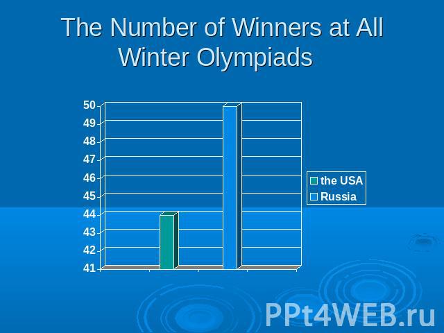 The Number of Winners at All Winter Olympiads
