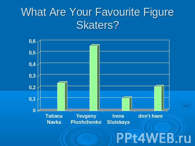 What Are Your Favourite Figure Skaters?