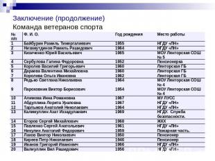 Заключение (продолжение)Команда ветеранов спорта