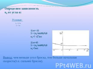 Определим зависимость υ0 от угла α: h0 =1,5 мL = 5 м 1) α=-155 = (υ0²sin30)/9,8υ