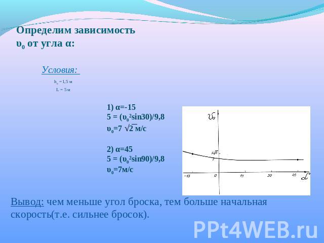 Определим зависимость υ0 от угла α: h0 =1,5 мL = 5 м 1) α=-155 = (υ0²sin30)/9,8υ0=7 √2 м/с2) α=455 = (υ0²sin90)/9,8υ0=7м/с Вывод: чем меньше угол броска, тем больше начальная скорость(т.е. сильнее бросок).