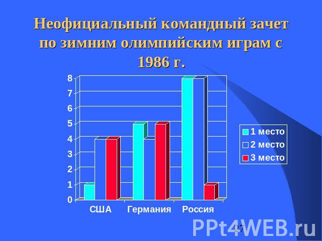 Неофициальный командный зачет по зимним олимпийским играм с 1986 г.