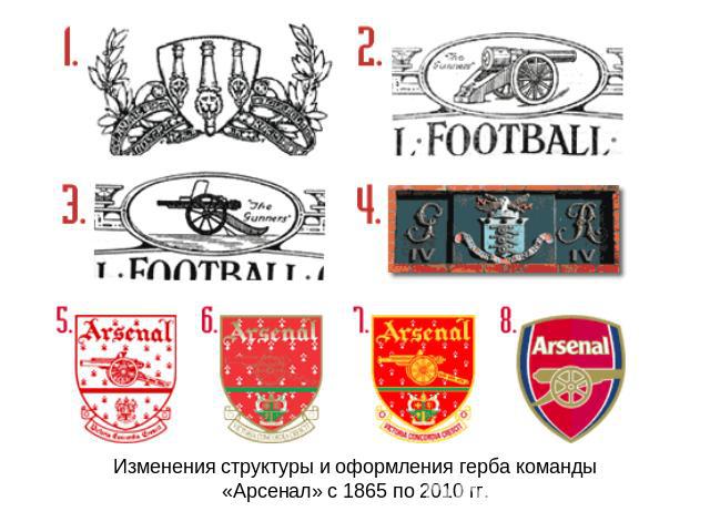 Изменения структуры и оформления герба команды «Арсенал» с 1865 по 2010 гг.