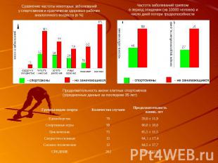 Сравнение частоты некоторых заболеваний у спортсменов и практически здоровых раб