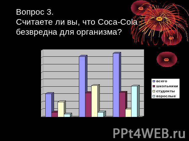 Вопрос 3.Считаете ли вы, что Coca-Cola безвредна для организма?
