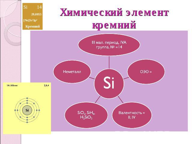 Химический элемент кремний SiIII мал. период, IVA группа, № =14ОЭО = Валентность = II, IVSiO2, SiH4, H2SiO3Неметалл
