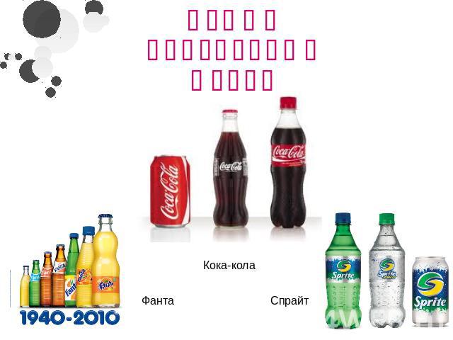 Самые популярные марки Фанта Кока-кола Спрайт
