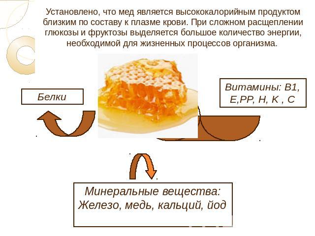 Установлено, что мед является высококалорийным продуктом близким по составу к плазме крови. При сложном расщеплении глюкозы и фруктозы выделяется большое количество энергии, необходимой для жизненных процессов организма. Белки Витамины: B1, E,PP, H,…