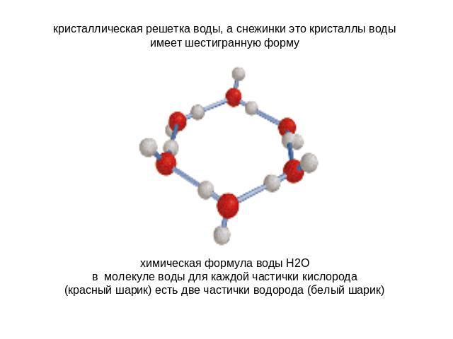 кристаллическая решетка воды, а снежинки это кристаллы водыимеет шестигранную форму химическая формула воды Н2О в молекуле воды для каждой частички кислорода (красный шарик) есть две частички водорода (белый шарик)