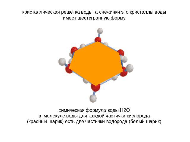 кристаллическая решетка воды, а снежинки это кристаллы водыимеет шестигранную форму химическая формула воды Н2О в молекуле воды для каждой частички кислорода (красный шарик) есть две частички водорода (белый шарик)