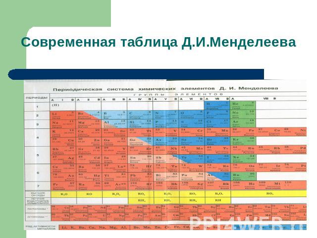 Современная таблица Д.И.Менделеева