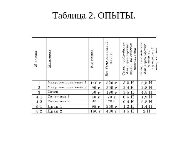 Таблица 2. ОПЫТЫ.