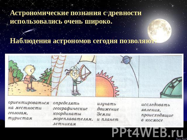 Астрономические познания с древности использовались очень широко. Наблюдения астрономов сегодня позволяют: