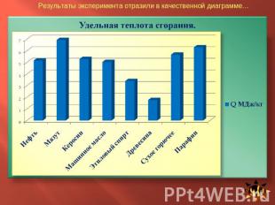 Результаты эксперимента отразили в качественной диаграмме…