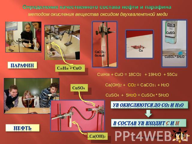 Определение качественного состава нефти и парафина методом окисления вещества оксидом двухвалентной меди С18Н38 + СuО CuSO4 Ca(OH)2 С18Н38 + СuО = 18СО2 + 19Н2О + 55СuCa(OH)2 + CO2 = CaCO3↓ + H2OCuSO4 + 5H2O = CuSO4 * 5H2O * УВ - углеводороды