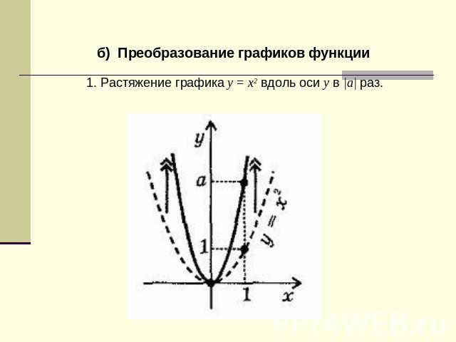б)  Преобразование графиков функции 1. Растяжение графика у = х2 вдоль оси у в |а| раз.