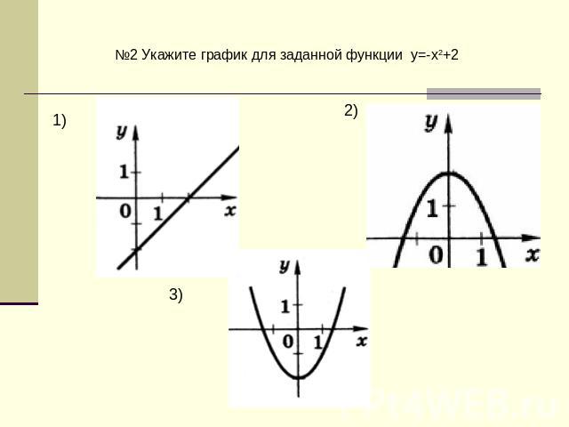 №2 Укажите график для заданной функции y=-x2+2