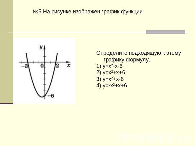 №5 На рисунке изображен график функции Определите подходящую к этому графику формулу.1) y=x2-x-6 2) y=x2+x+63) y=x2+x-64) y=-x2+x+6