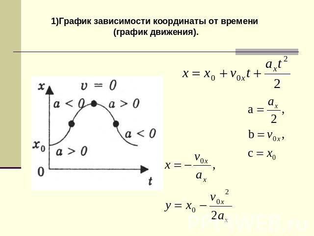 1)График зависимости координаты от времени (график движения).