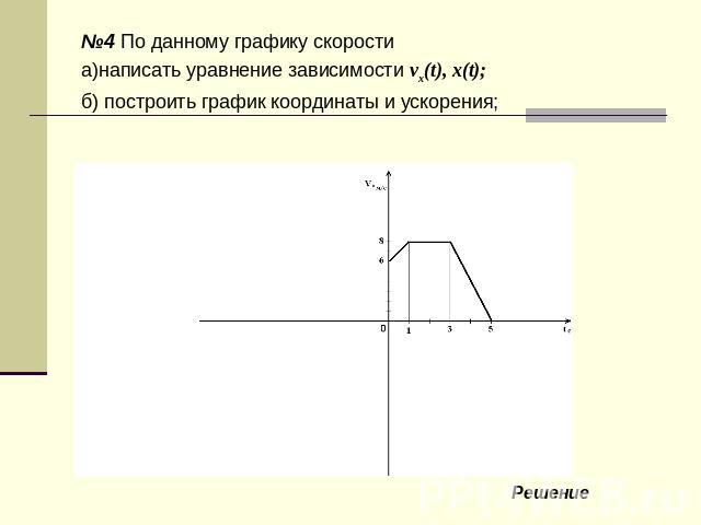 №4 По данному графику скорости а)написать уравнение зависимости vx(t), x(t); б) построить график координаты и ускорения;