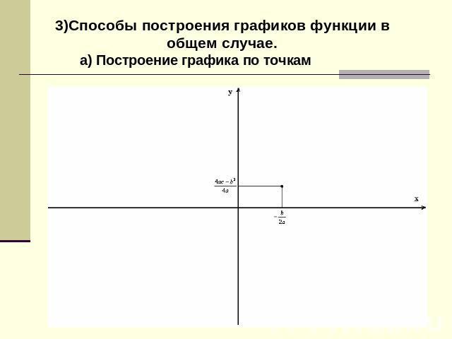 3)Способы построения графиков функции в общем случае.а) Построение графика по точкам