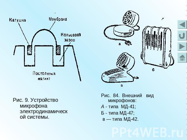 Рис. 9. Устройство микрофона электродинамической системы. Рис. 84. Внешний вид микрофонов:А - типа МД-41; Б - типа МД-47; в — типа МД-42.