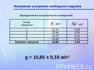 Измерение ускорения свободного падения g = 10,85 ± 0,18 м/с2
