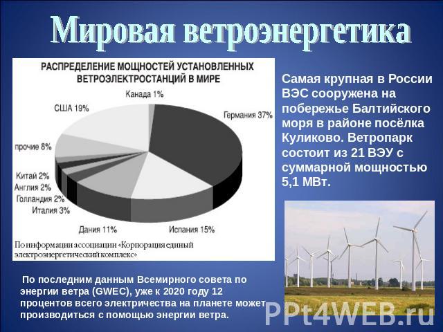 Мировая ветроэнергетика Самая крупная в России ВЭС сооружена на побережье Балтийского моря в районе посёлка Куликово. Ветропарк состоит из 21 ВЭУ с суммарной мощностью 5,1 МВт. По последним данным Всемирного совета по энергии ветра (GWEC), уже к 202…