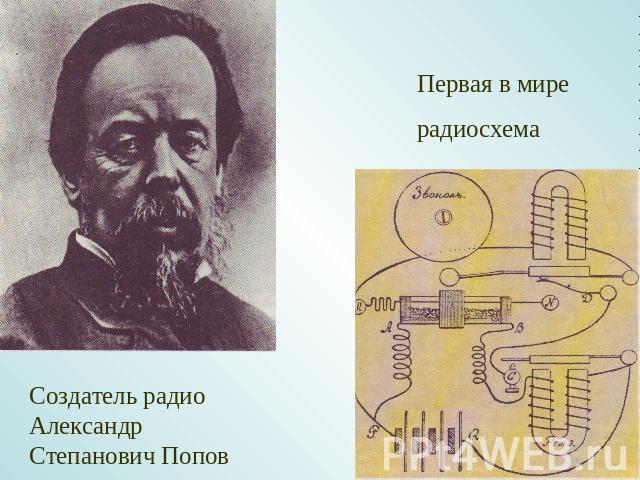 Первая в мире радиосхема Создатель радио Александр Степанович Попов