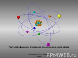 Рисунок 2. Движение электрона в планетарной модели атома