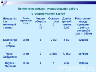 Применение модели курвиметра при работе с географической картой