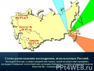 Схема расположения космодромов, используемых Россией.Космодром Плесецк- в северо