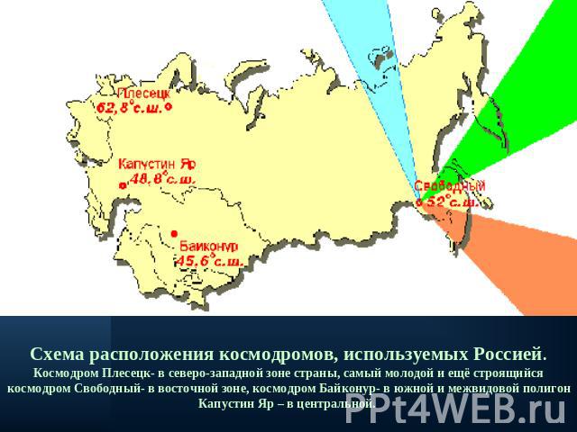 Схема расположения космодромов, используемых Россией.Космодром Плесецк- в северо-западной зоне страны, самый молодой и ещё строящийся космодром Свободный- в восточной зоне, космодром Байконур- в южной и межвидовой полигон Капустин Яр – в центральной.