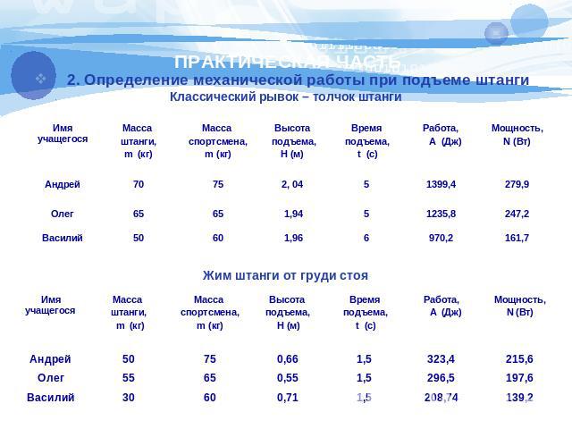 ПРАКТИЧЕСКАЯ ЧАСТЬ 2. Определение механической работы при подъеме штангиКлассический рывок – толчок штанги Жим штанги от груди стоя