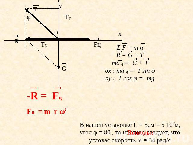 Σ F = m аR = G + Tma ц = G + Tox : ma ц = T sin φoy : T cos φ =- mg В нашей установке L = 5см = 5 10-2м, угол φ = 800, то из этого следует, что угловая скорость ω = 34 рад/с -R = FцFц = m r ω2