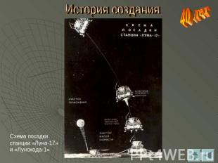 История создания Схема посадки станции «Луна-17» и «Лунохода-1»