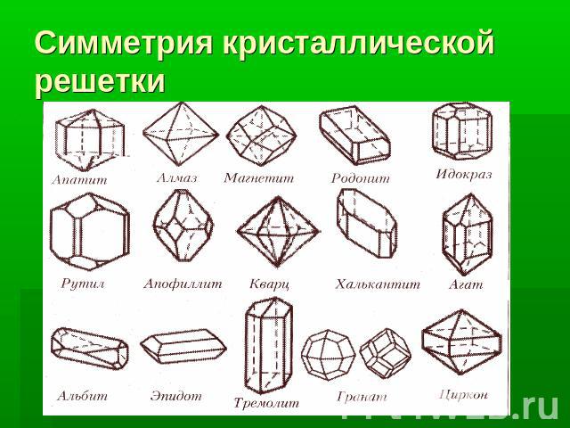Симметрия кристаллической решетки
