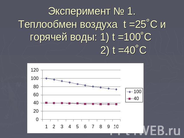 Эксперимент № 1.Теплообмен воздуха t =25˚C и горячей воды: 1) t =100˚C 2) t =40˚C