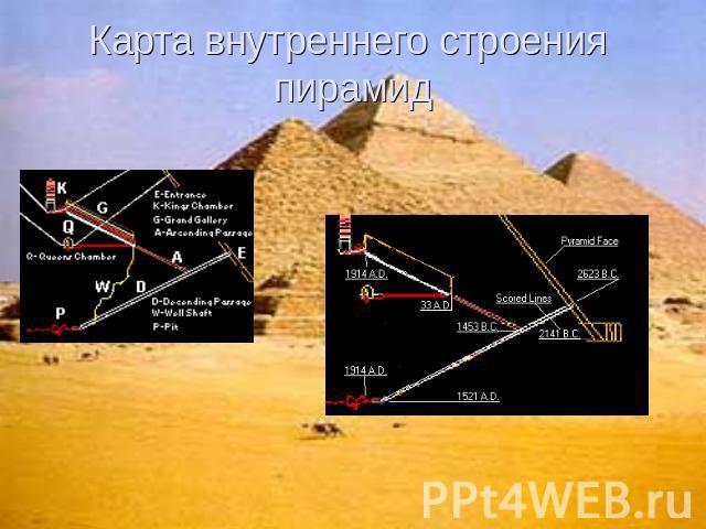 Карта внутреннего строения пирамид