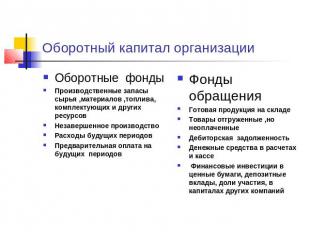 Оборотный капитал организацииОборотные фондыПроизводственные запасы сырья ,матер